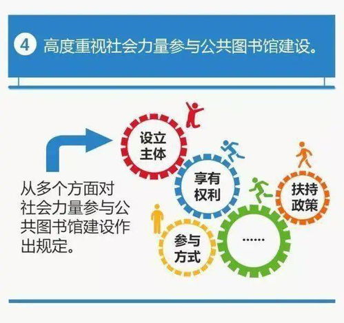 一圖讀懂 中華人民共和國公共文化服務保障法與公共圖書館法，探索數字文化創意內容應用服務